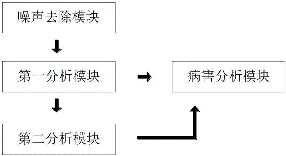 Fusarium graminearum diagnosis method based on hyperspectral imaging