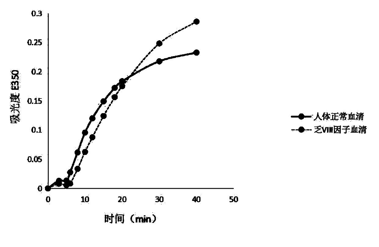 Prothrombin activator and rapid hemostatic material containing prothrombin activator