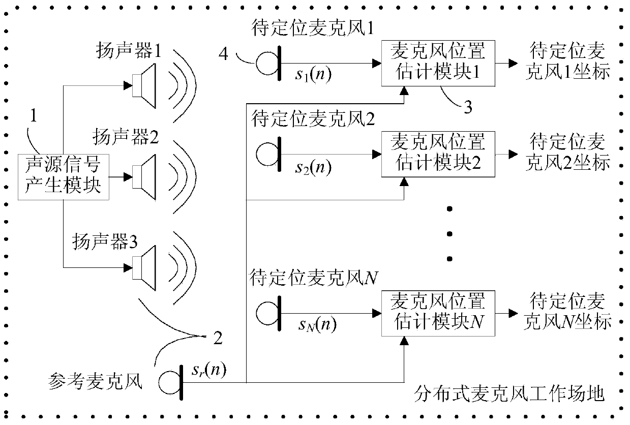 System for estimating position of microphone in distributed microphone array