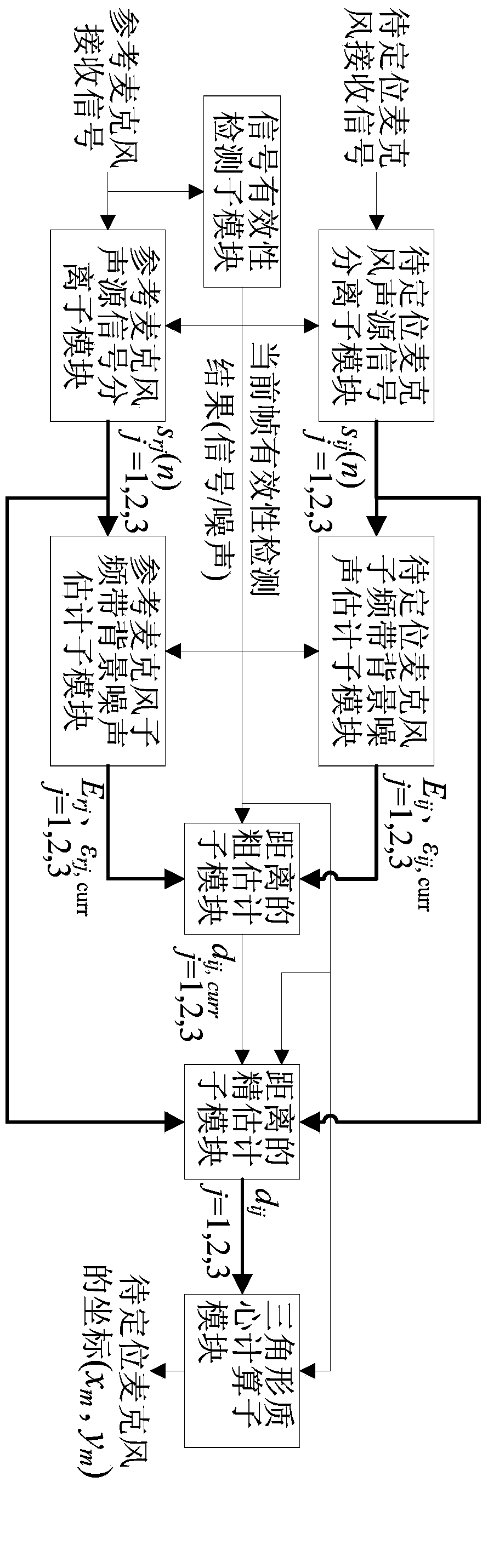 System for estimating position of microphone in distributed microphone array