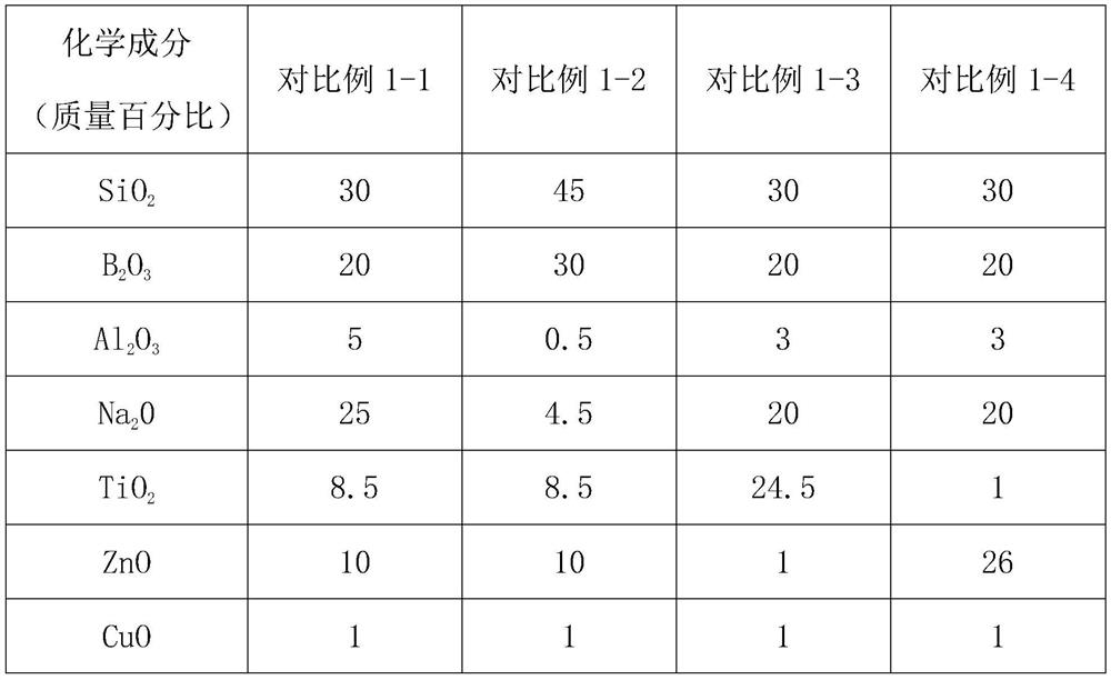 Preparation method of antibacterial powder, antibacterial powder and antibacterial artificial stone plate using antibacterial powder