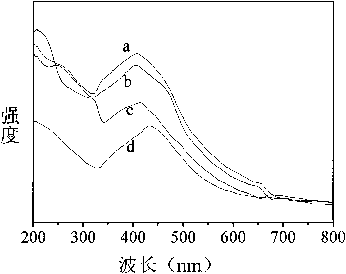 Method for in-situ preparation of silver nanoparticles loaded on natural cellulose sheet