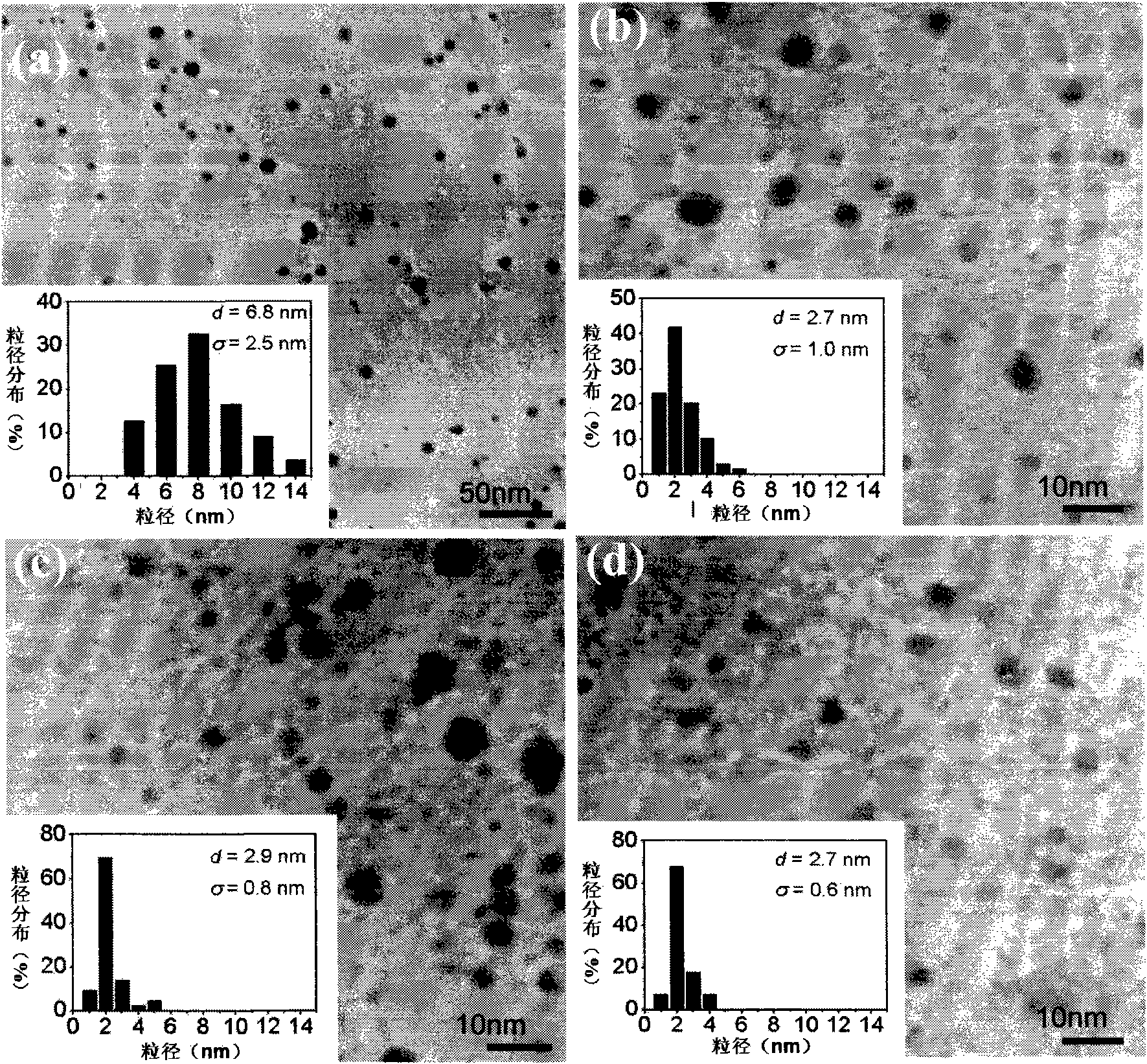 Method for in-situ preparation of silver nanoparticles loaded on natural cellulose sheet