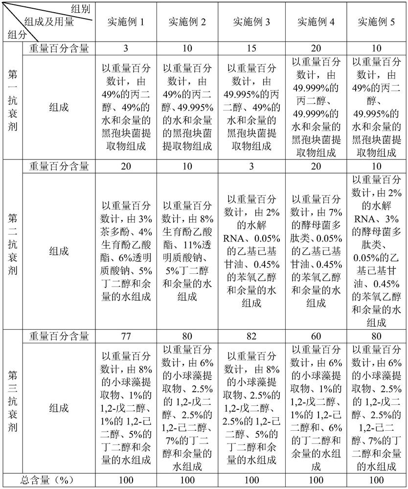 A kind of truffle base anti-aging care composition and its preparation method and application