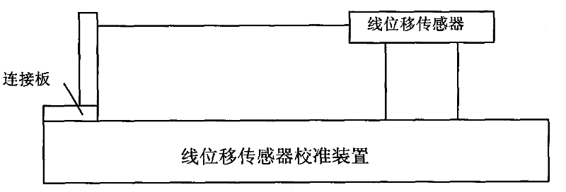 Clamping device for linear displacement sensor