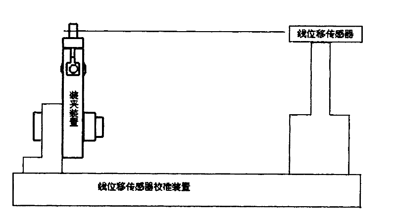 Clamping device for linear displacement sensor