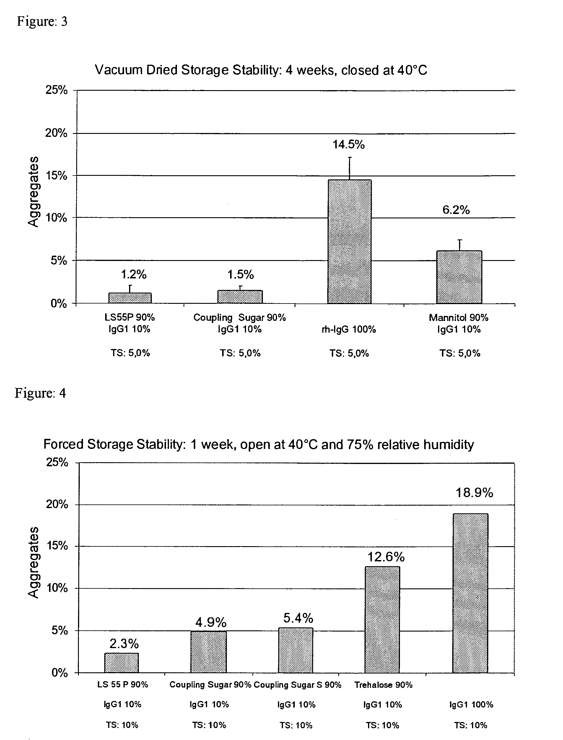 Spray-dried powder comprising at least one 1,4 O-linked saccharose-derivative and methods for their preparation