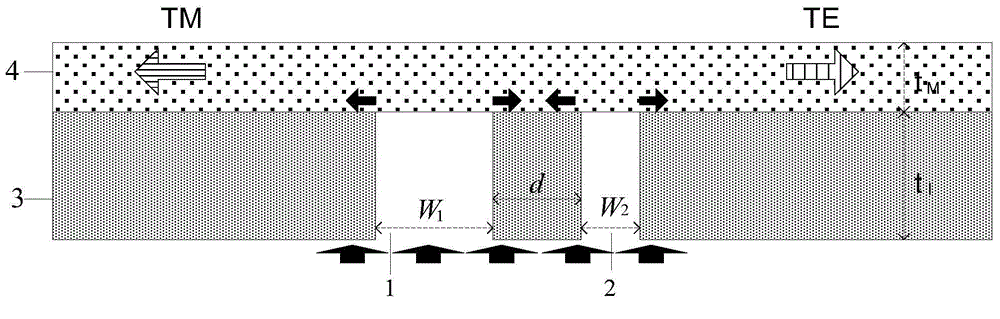 Ultra-miniature broadband polarization beam splitter based on two-slit interference