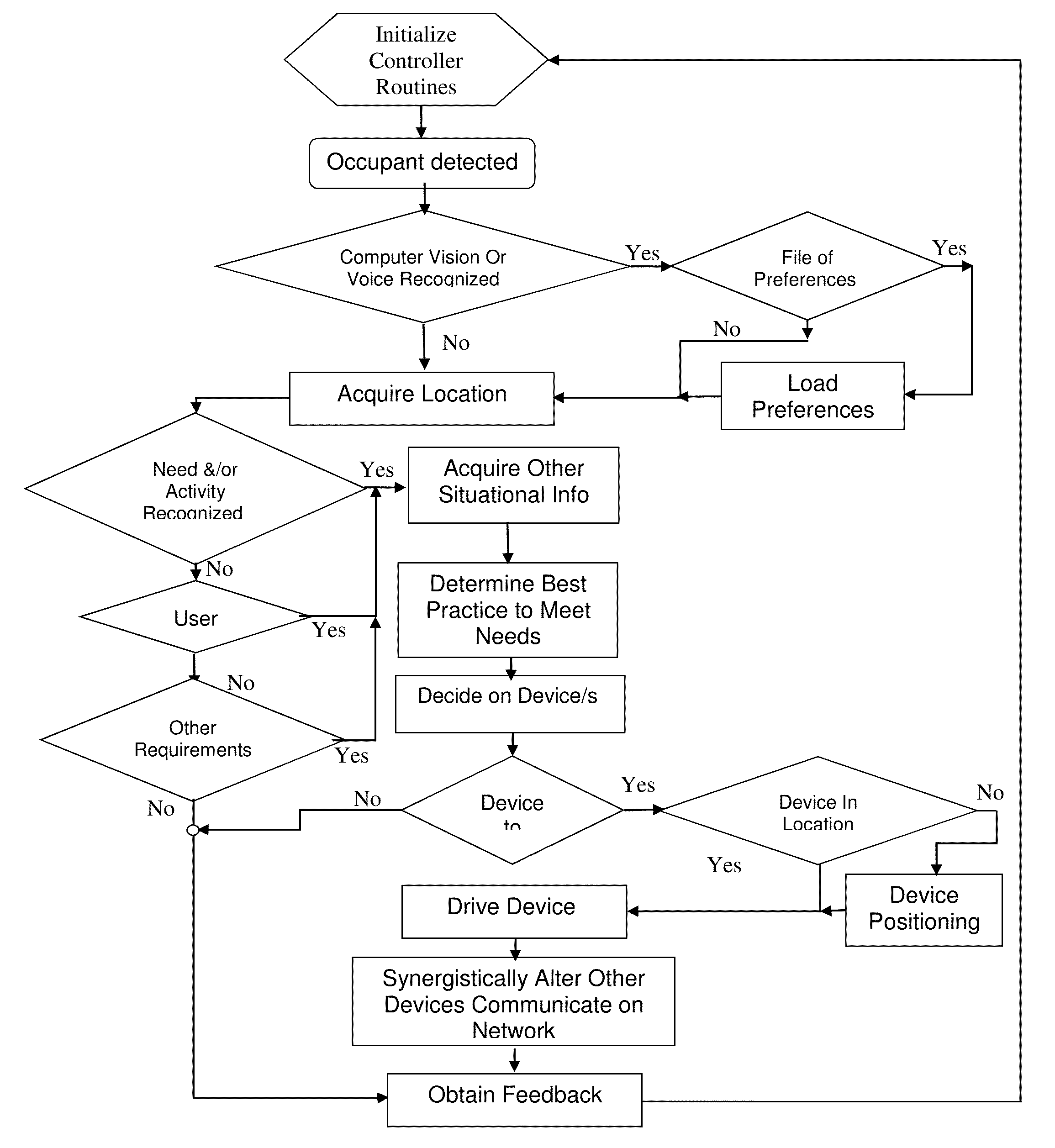 Integrated Docking System for Intelligent Devices