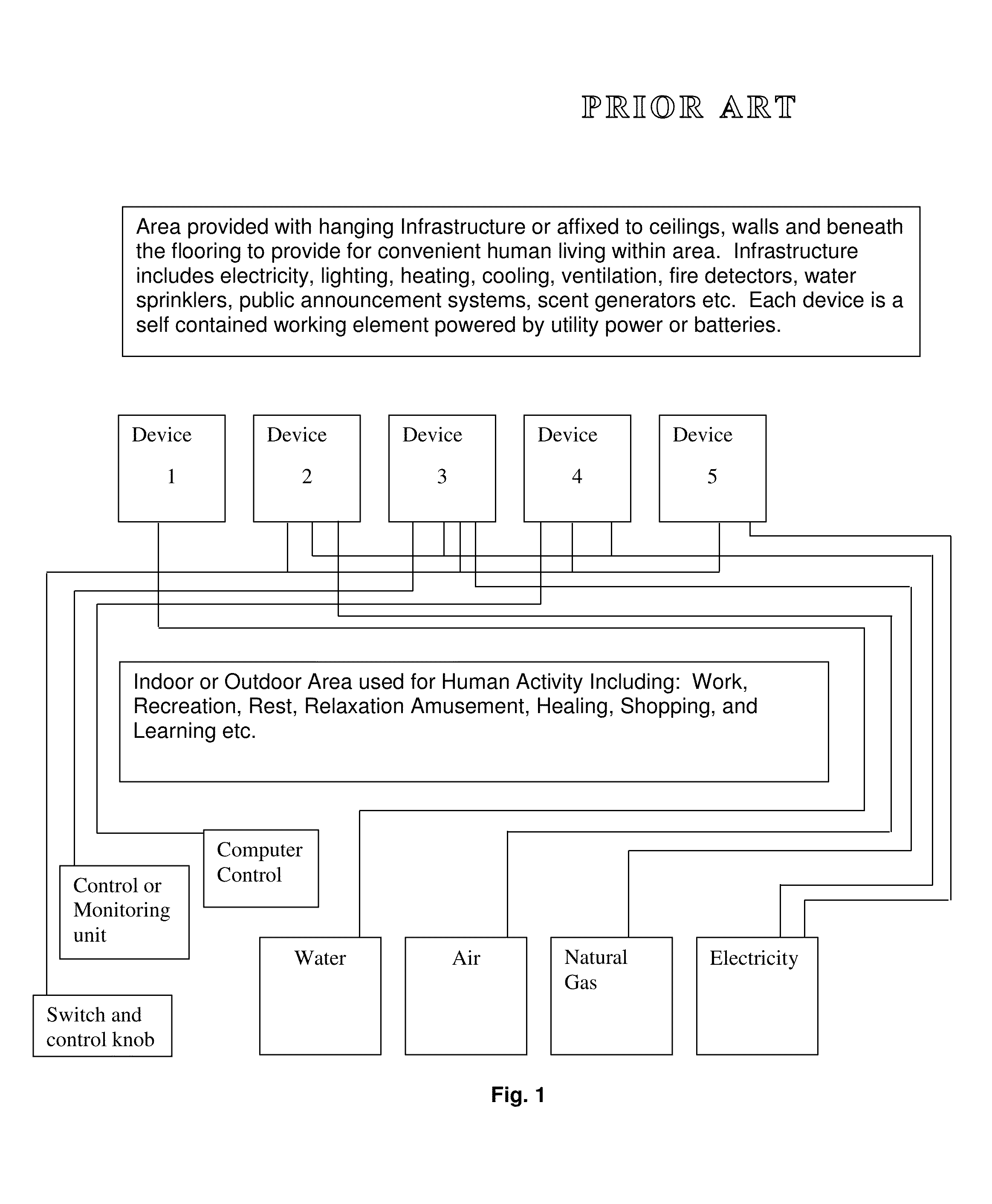 Integrated Docking System for Intelligent Devices