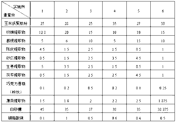 Corn oligopeptide powder buccal tablet and preparation method thereof