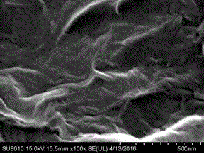 Chemical preparation method of graphene quantum dot fluorescence probe used for detecting trace of TNT (trinitrotoluene)