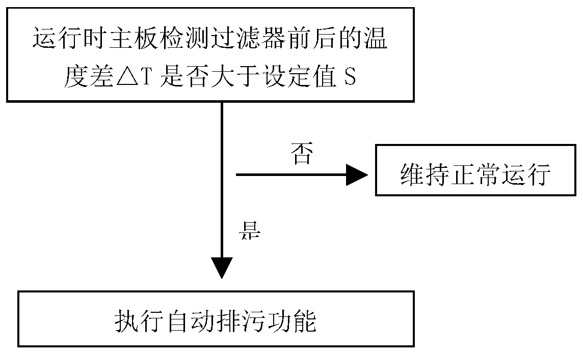 Air conditioner system and sewage discharge control method thereof