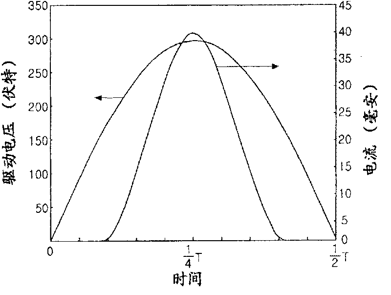 Light emitting device for AC power operation