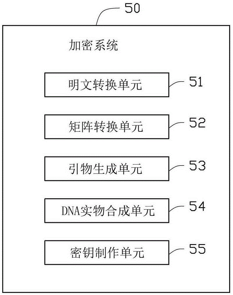 DNA technology based encryption method