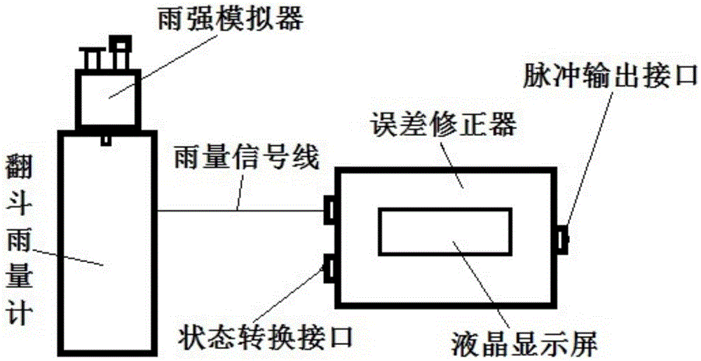 A High Resolution Tipping Bucket Rain Gauge Device with Error Correction Function