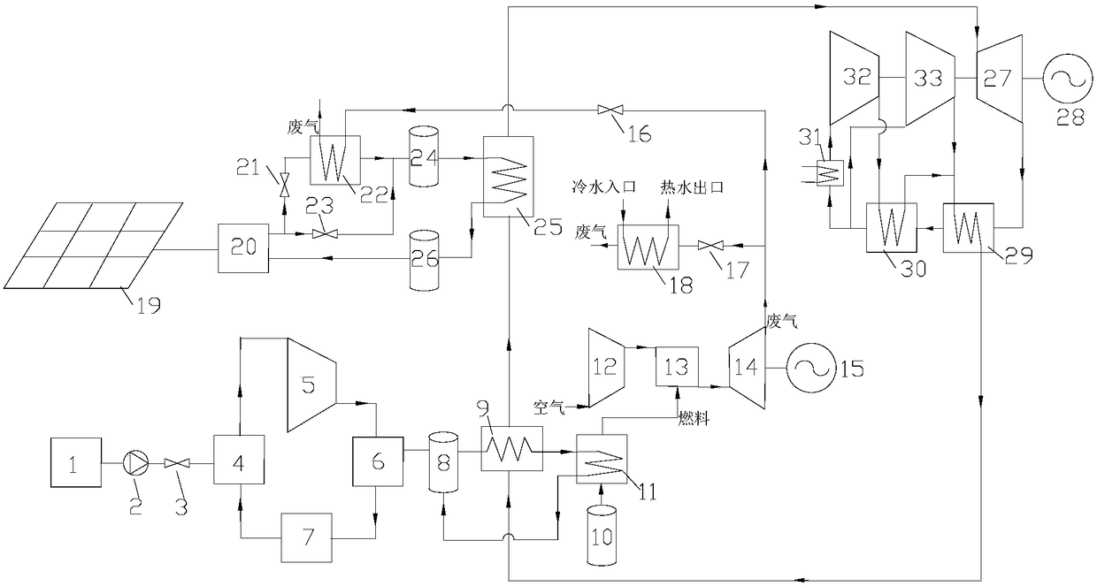 Solar energy, sea water source heat pump, gas and supercritical carbon dioxide ship combined power generation system