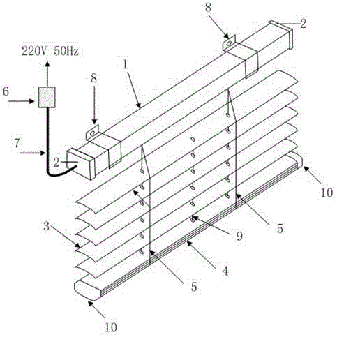 Blinds with dust-proof function