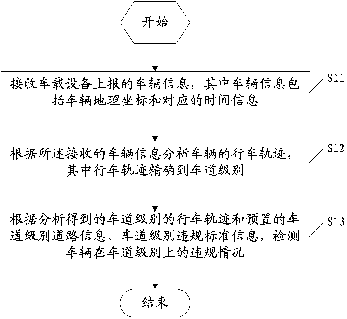 Method, device and system for monitoring vehicle violation