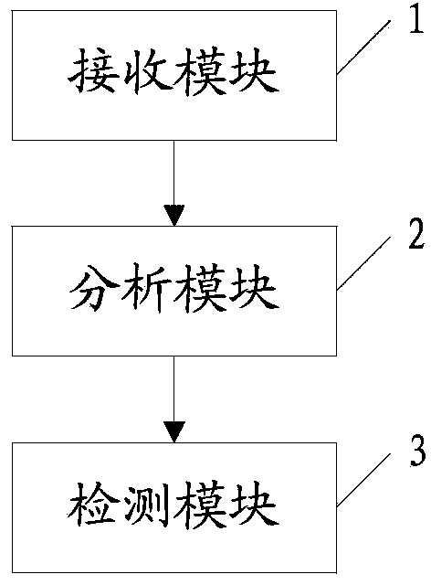 Method, device and system for monitoring vehicle violation