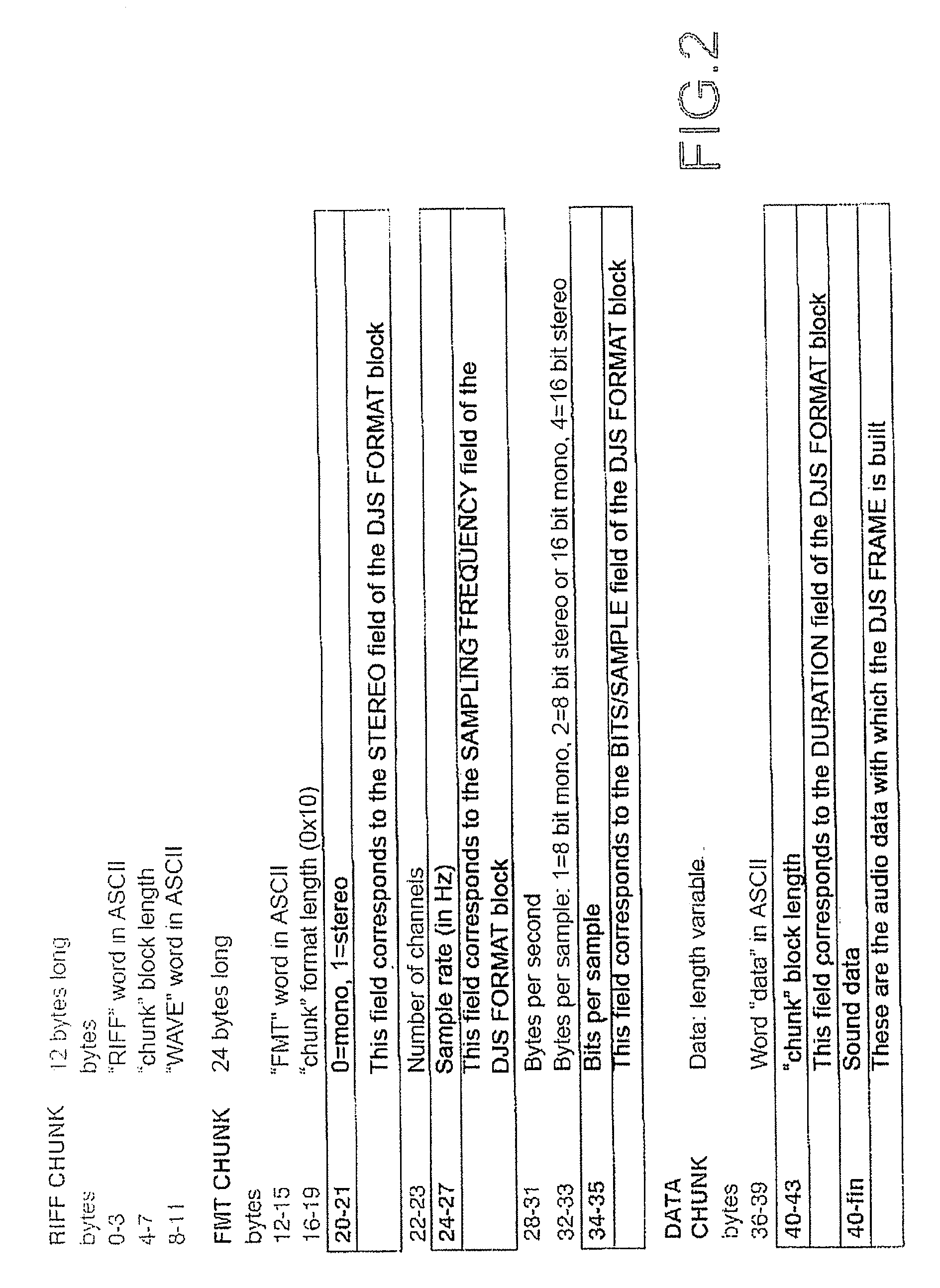 Method of Recording, Reproducing and Handling Audio Data in a Data Recording Medium