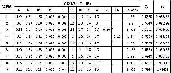 High-hardness high-tenacity cold and hot work die steel and production method thereof