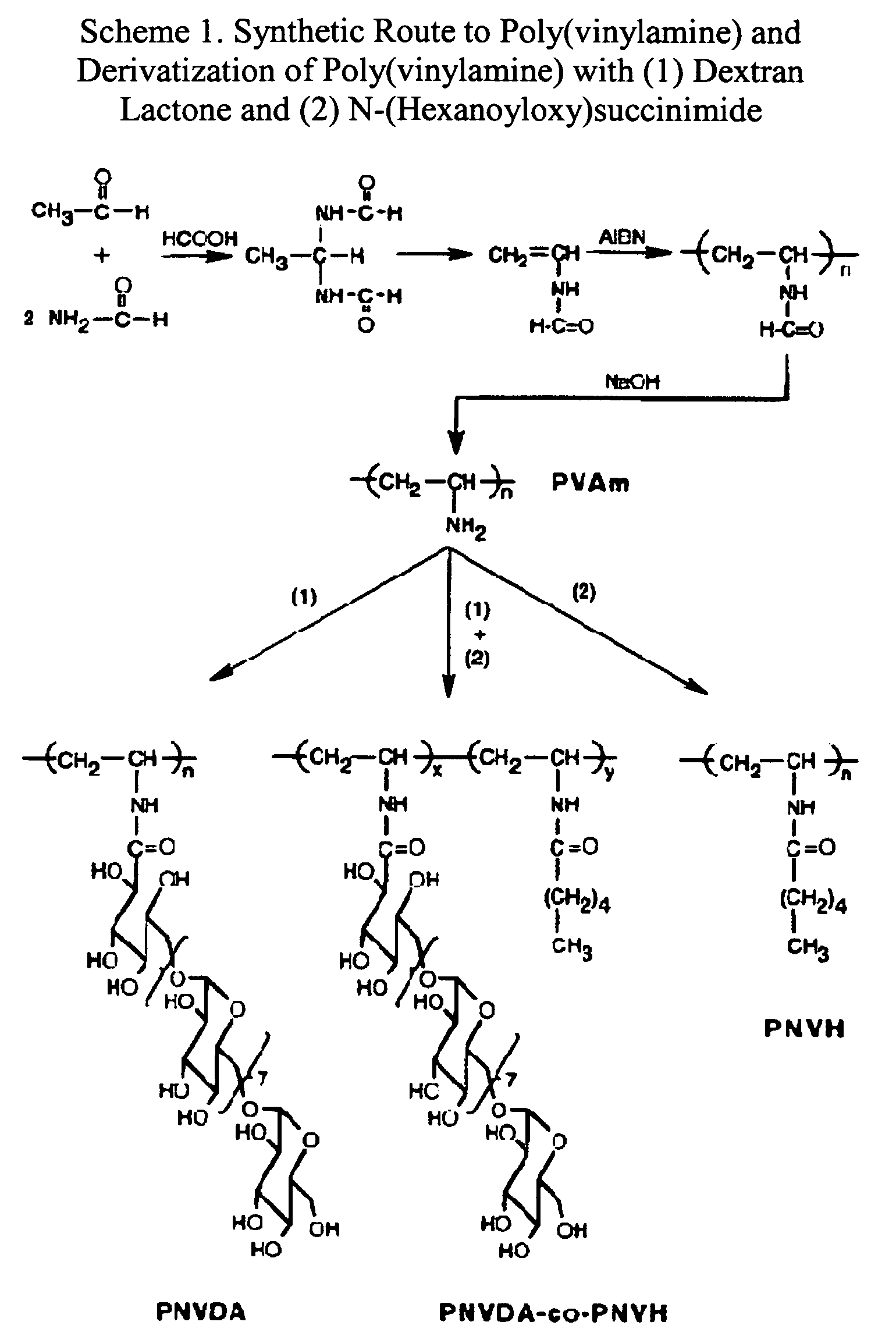 Methods of making and using surfactant polymers