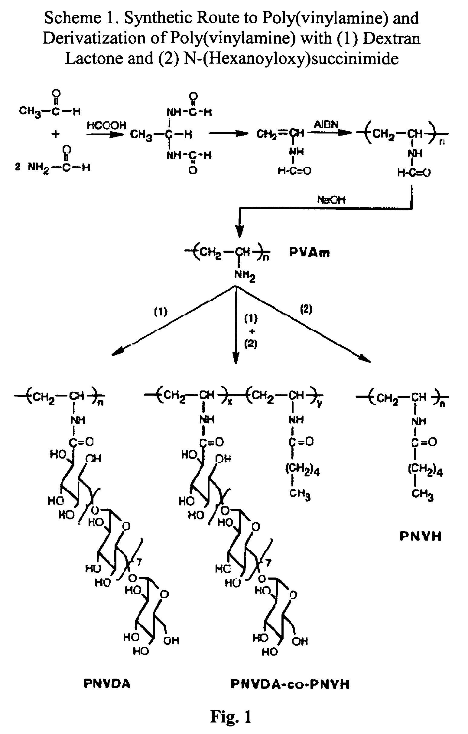 Methods of making and using surfactant polymers