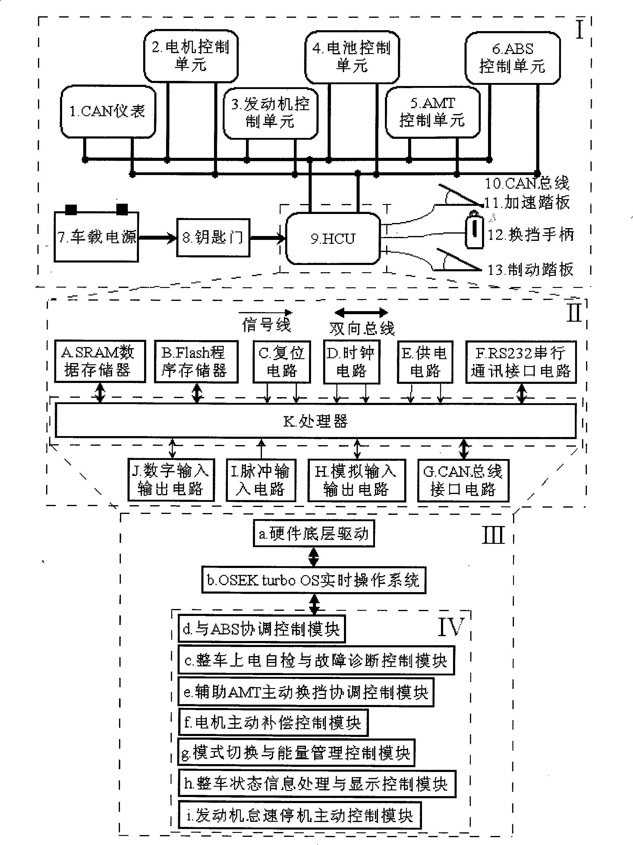 Parallel type hybrid vehicles energy management and assembly coordinated control method