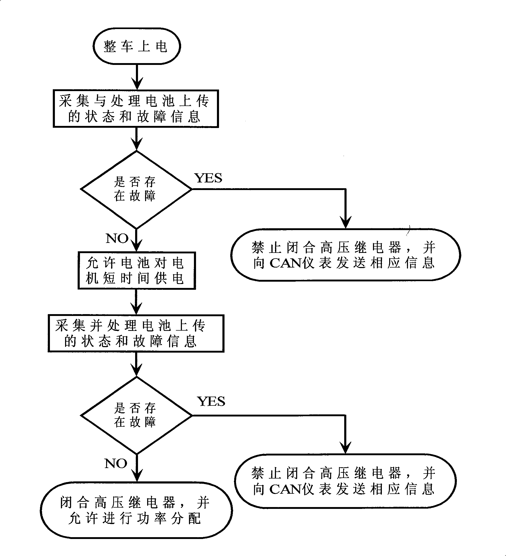 Parallel type hybrid vehicles energy management and assembly coordinated control method