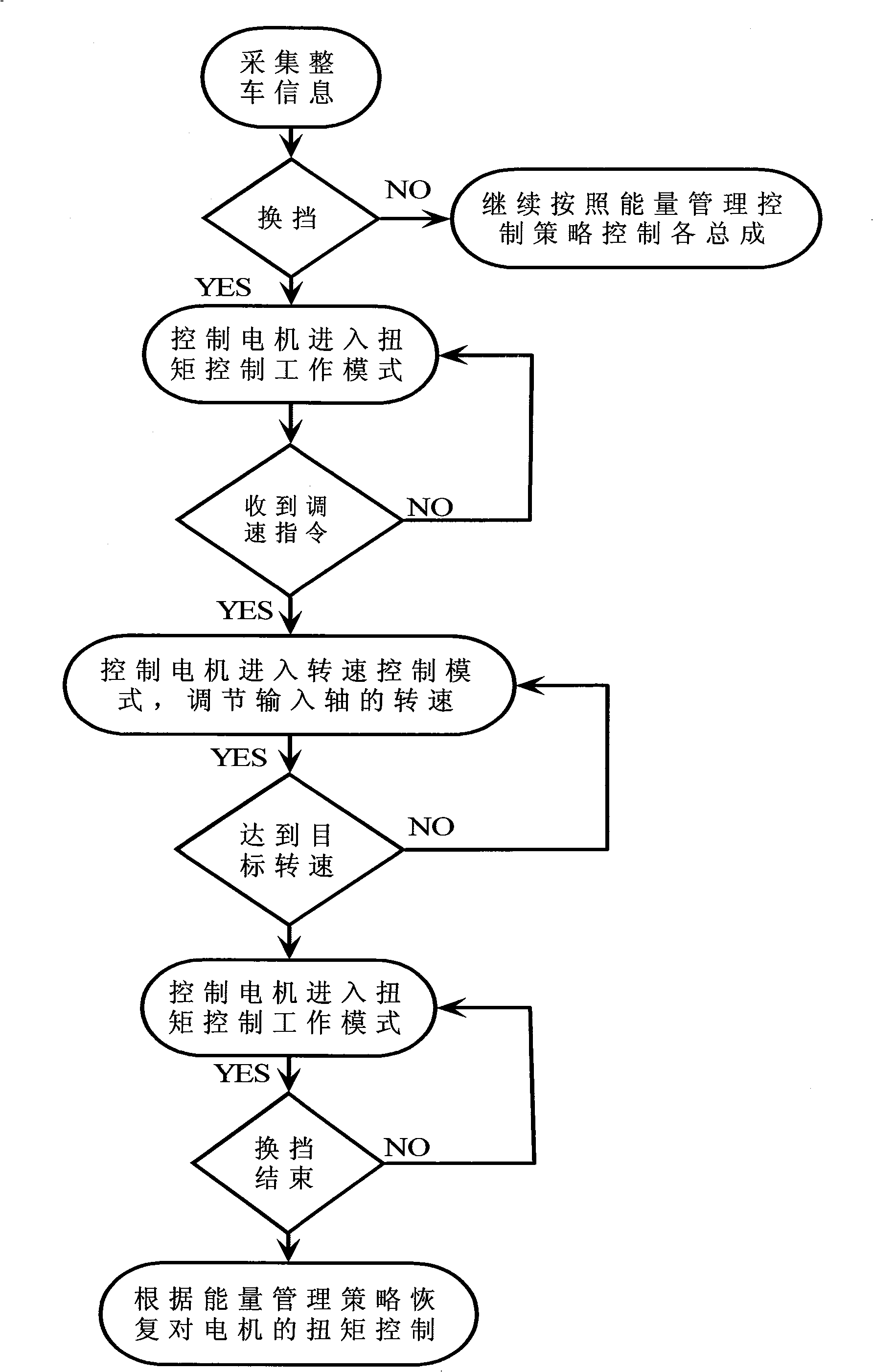 Parallel type hybrid vehicles energy management and assembly coordinated control method