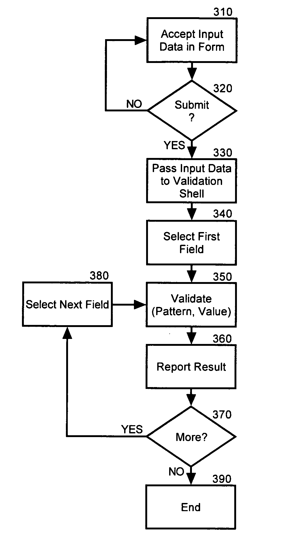 Lightweight form pattern validation