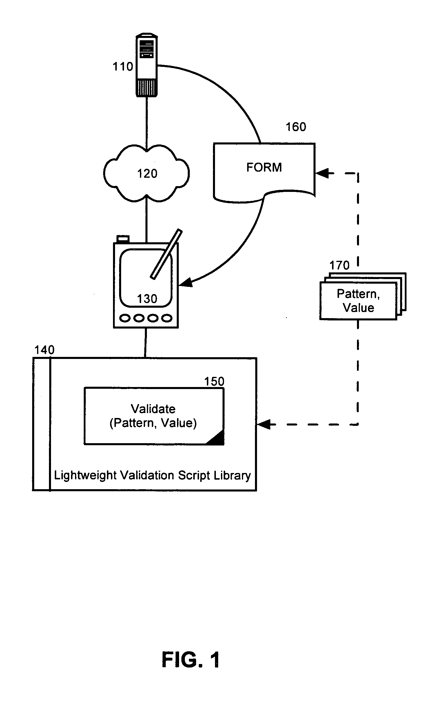 Lightweight form pattern validation