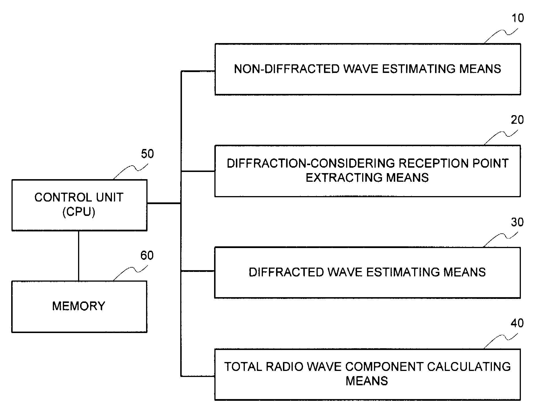 Radio wave arrival state estimation system, radio wave arrival state estimation method, and program