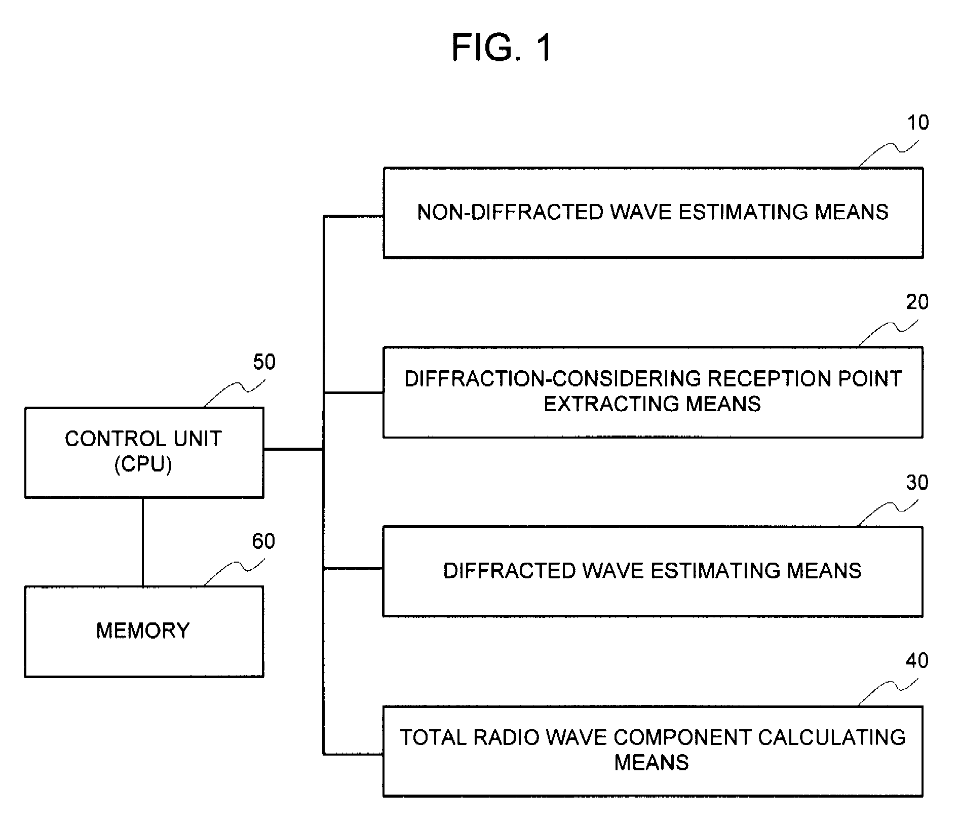 Radio wave arrival state estimation system, radio wave arrival state estimation method, and program