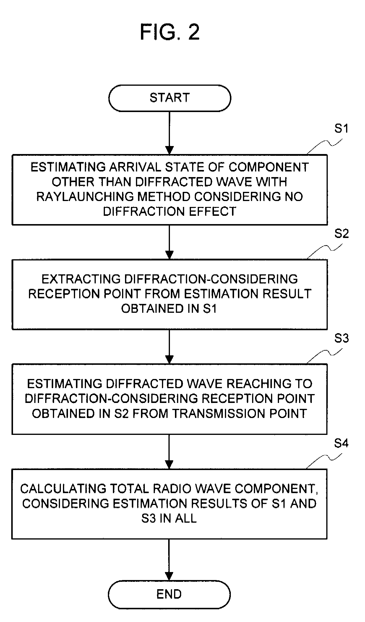 Radio wave arrival state estimation system, radio wave arrival state estimation method, and program