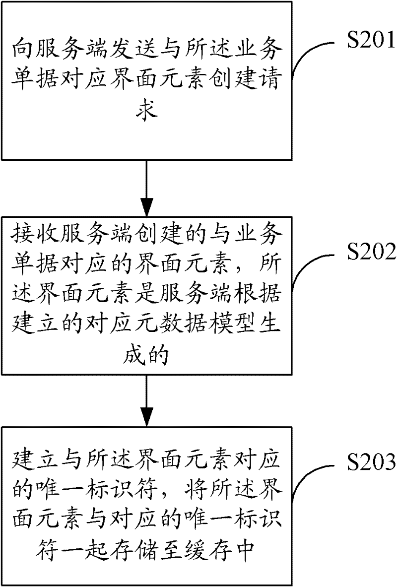 Method and device for loading business documents and mobile terminal