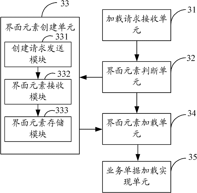 Method and device for loading business documents and mobile terminal