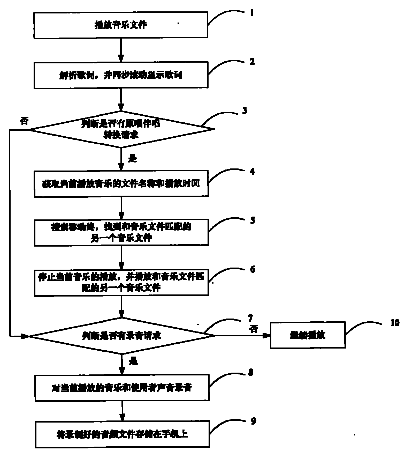 Recording method and device with mobile terminal