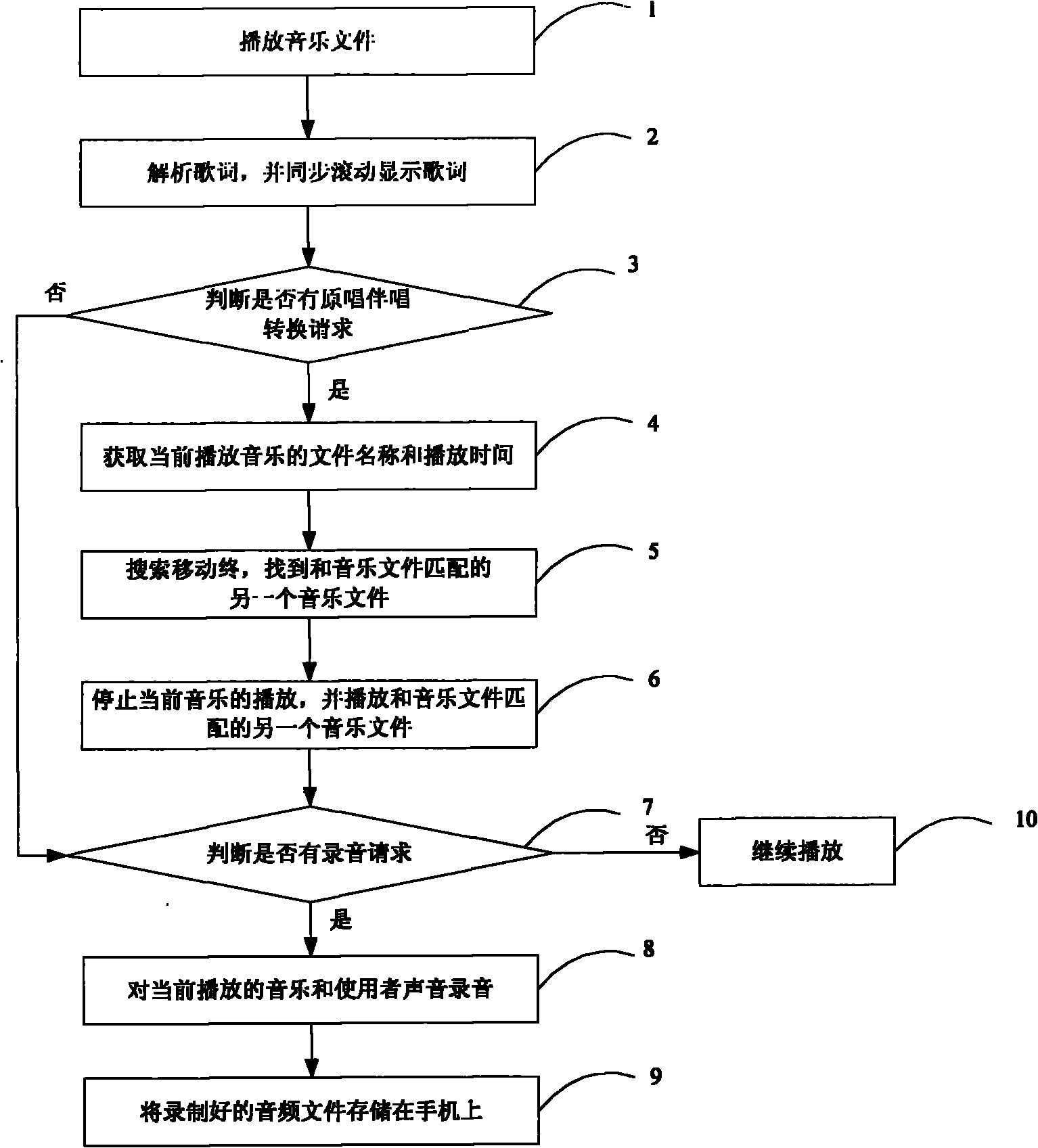 Recording method and device with mobile terminal