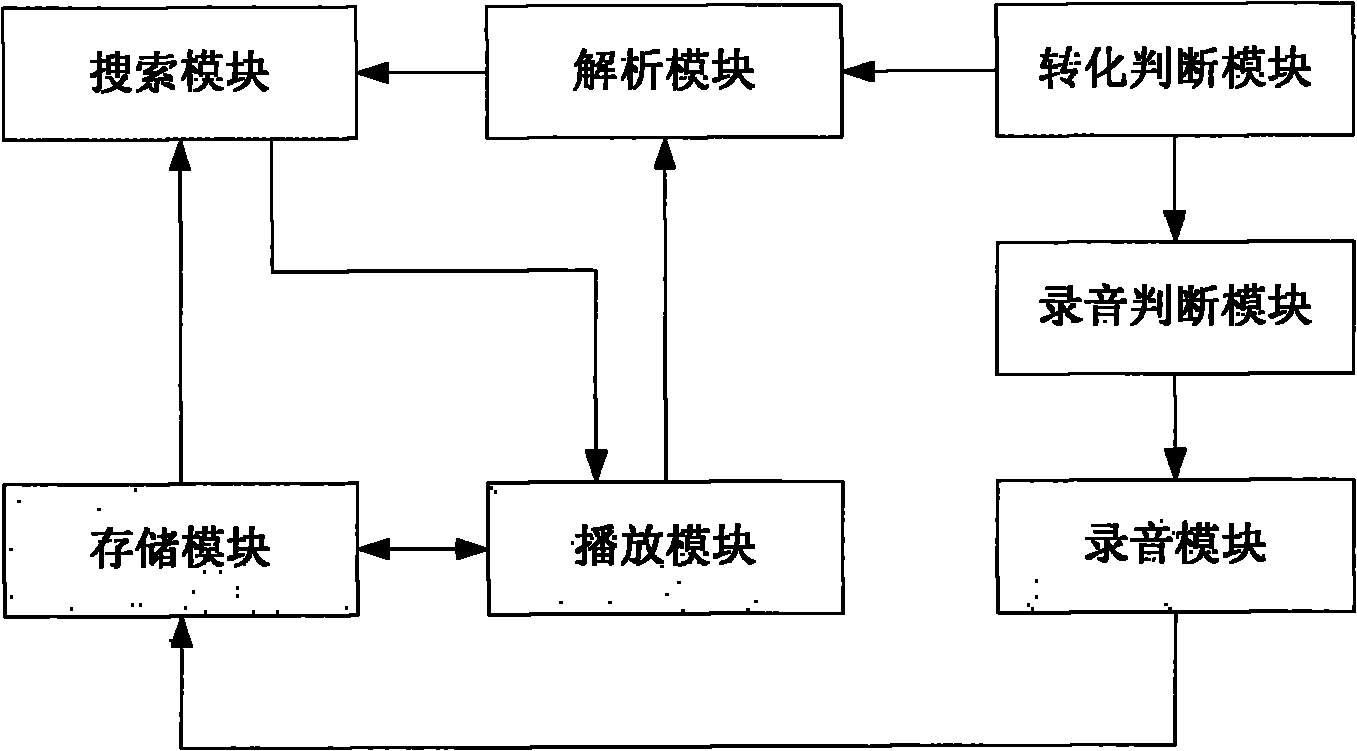 Recording method and device with mobile terminal