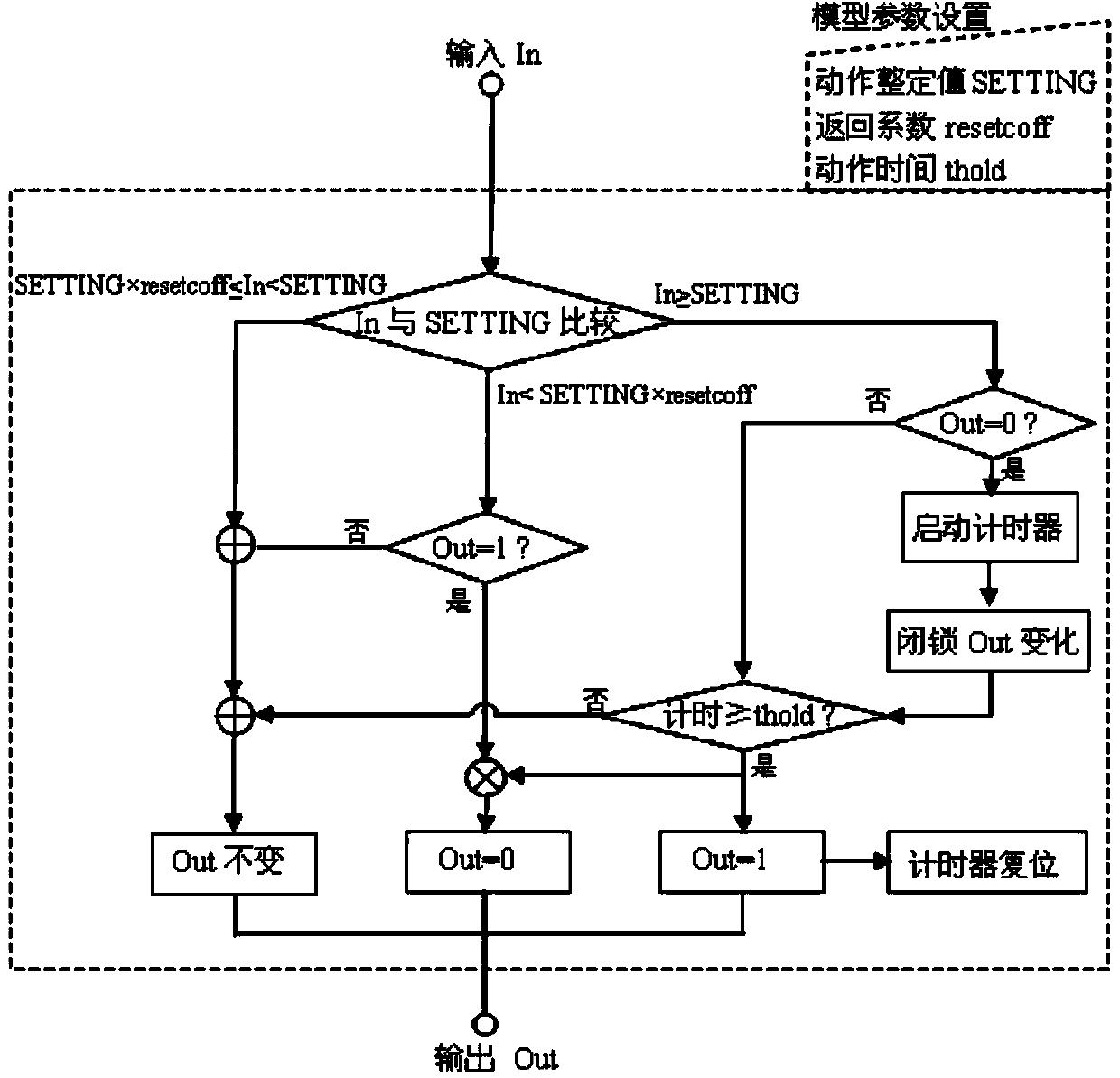 General-purpose relay RTDS simulation modeling method with adjustable return coefficient and actuation time