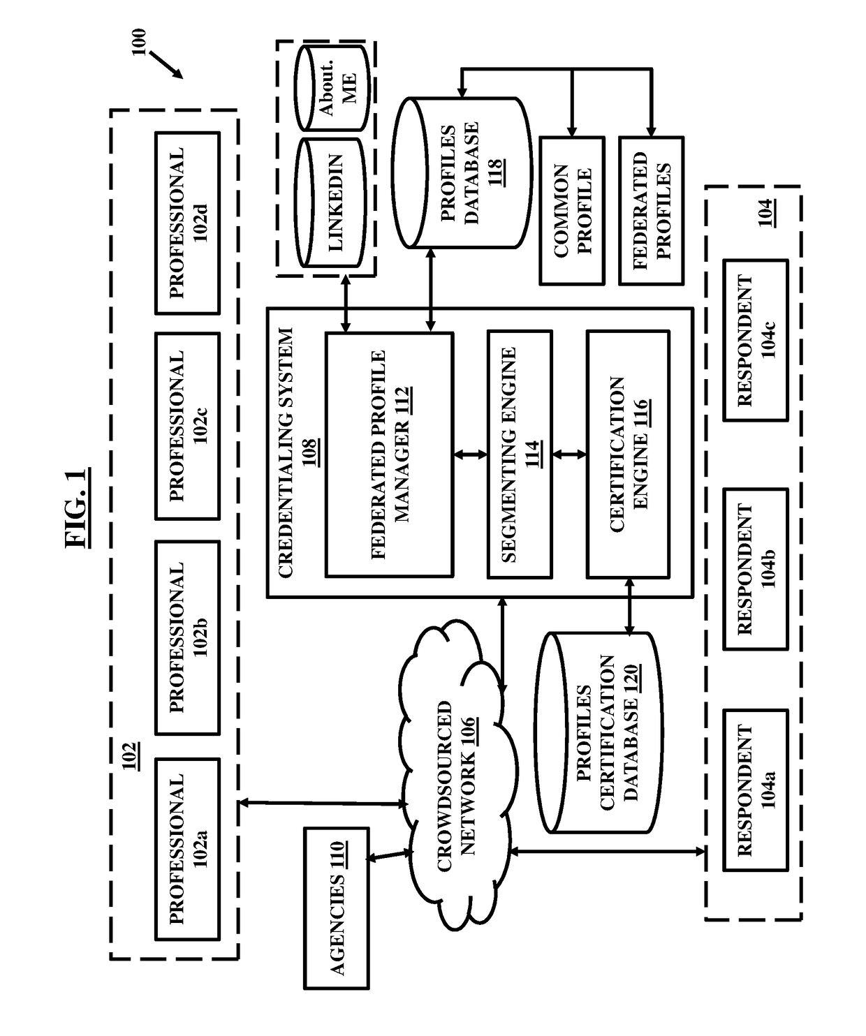 Graphical user interface and smart card reader for facilitating crowdsourced credentialing and accreditation