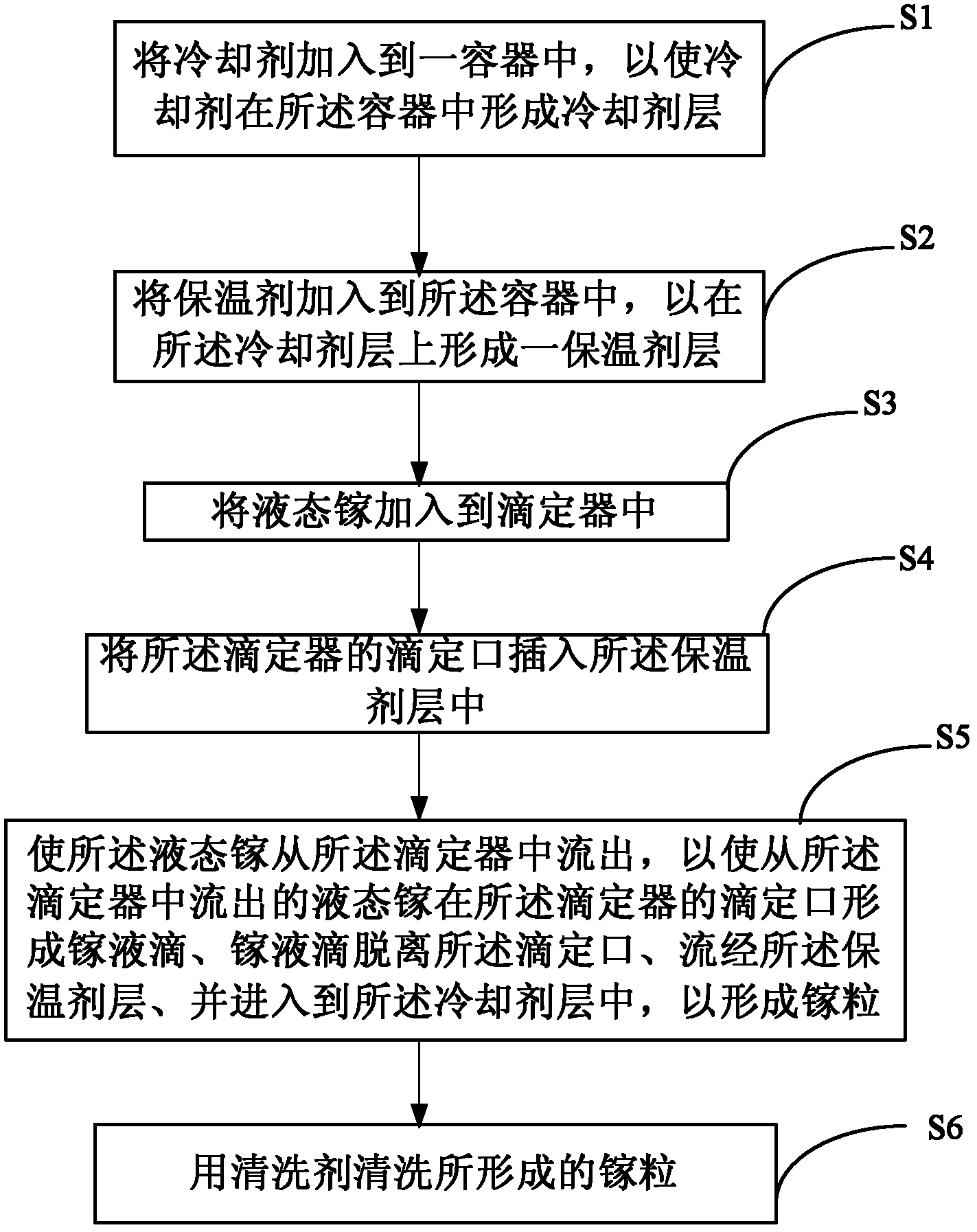 Preparation method of gallium particles