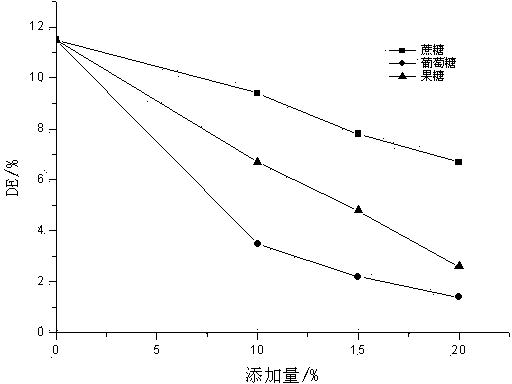 Double-enzyme hydrolysis method for preparing infant nutrient rice flour