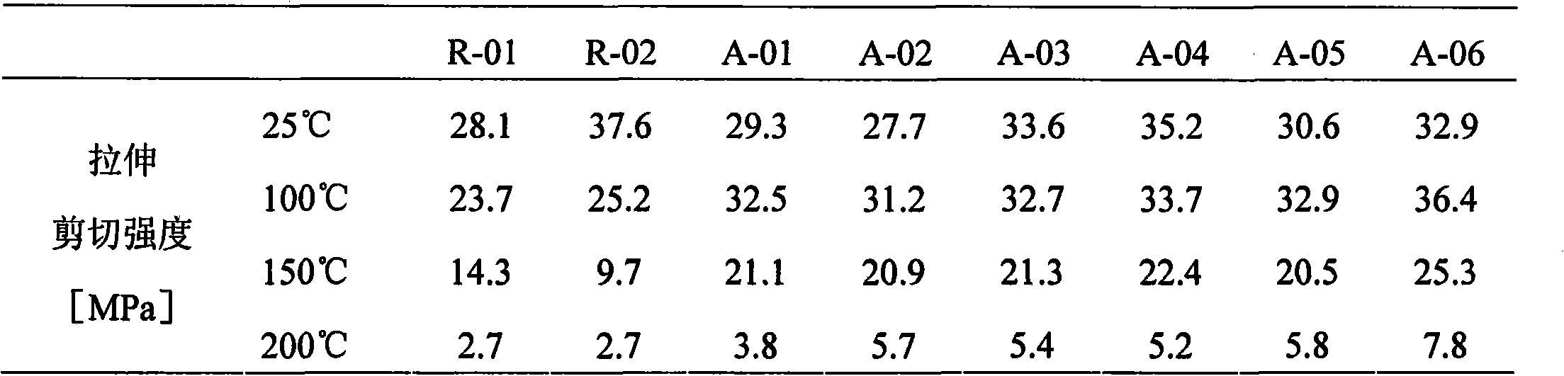 Polysulfone oligomer-containing thermosetting epoxy resin adhesive and preparation method thereof