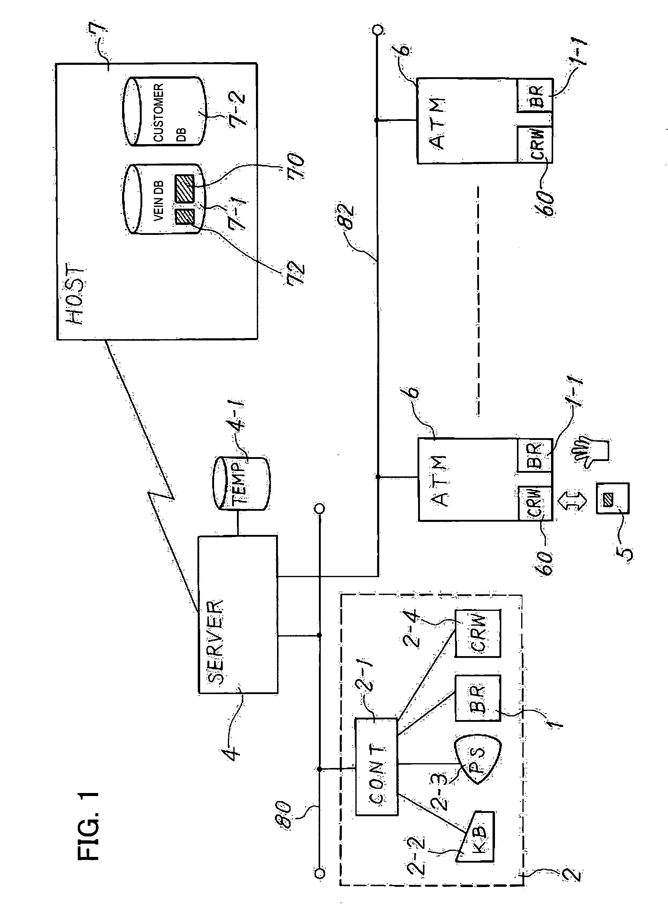 Biometrics system and biometrics method