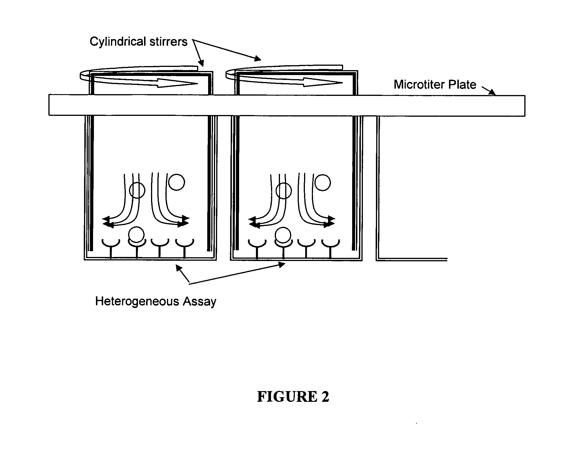 Microtiter spin array