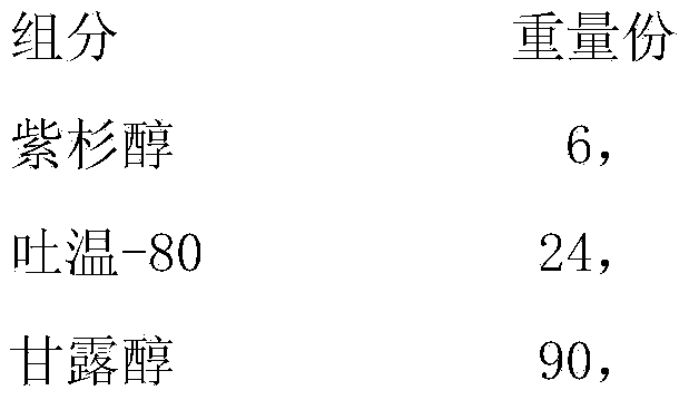 Paclitaxel injection and preparation method thereof