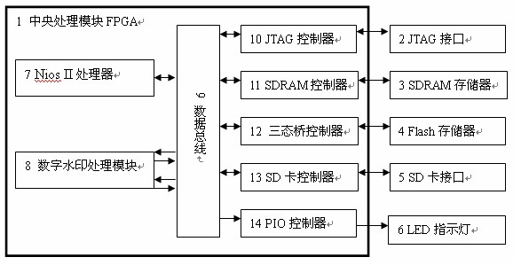 Digital watermarking processing method for BMP image